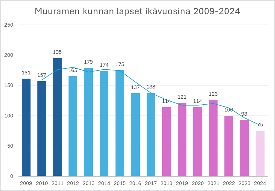 Tämän kuvan alt-attribuutti on tyhjä; Tiedoston nimi on image.png